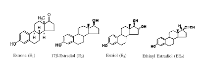 هورمون های چهارگانه استروژنی و استفاده از کیت استرادیول برای سنجش هورمون E2