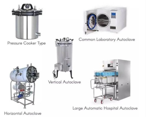 انواع دستگاه های اتوکلاو