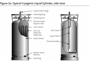 Cryogenic liquid cylinder