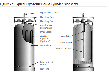 Cryogenic Liquid Cylinder