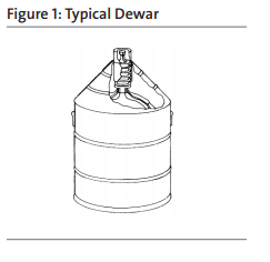 شکل شماتیک Dewar