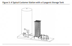 Cryogenic Liquid Cylinder