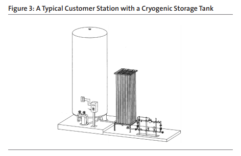 Cryogenic Liquid Cylinder