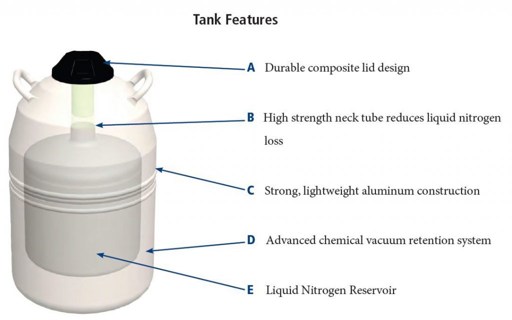 Tank Features