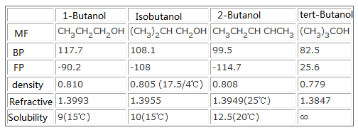 ایزومر های 2-بوتانول و خواص فیزیکی و شیمیایی آن ها 